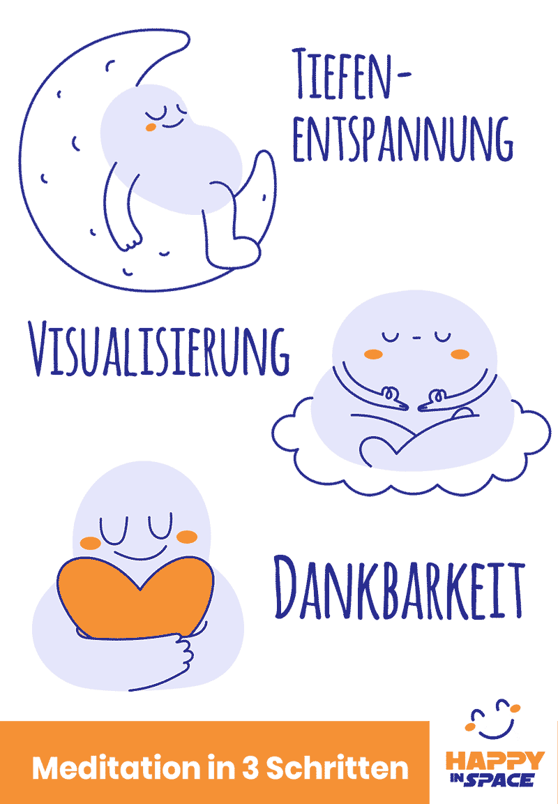 Meditation-in-3-Schritten-tiefe Entspannung-Visualisierung-Dankbarkeit Meditation in 3 Schritten Happy in Space - tiefe Entspannung, Visualisierung, Dankbarkeit